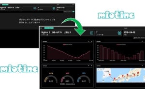 KCME、IoTプラットフォームmiotincにデバイス管理等の新機能