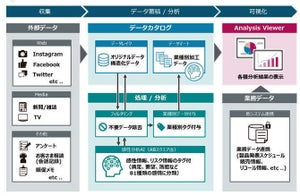 日立、AIで顧客の声を約1,300種類人分類する「感性分析サービス」