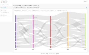 ユーザー時系列、態度変容など新機能搭載のマーケティングAIプラットフォーム - ソネット・メディア・ネットワークス