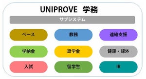 ミドルウェアのOSS化でクラウド環境での構築に対応した大学向け学務情報システム - 日立ソリューションズ・クリエイト