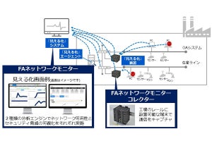 NESICがFAネットワークモニターを販売開始