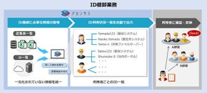 NTTテクノクロス、システムID確認・点検の「アカンサス」新バージョン