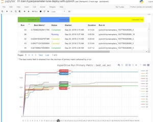 Microsoft、AzureでのサポートなどPython用機械学習ライブラリ「PyTorch」促進