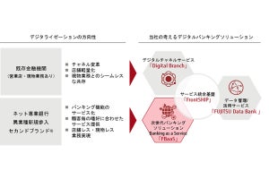 富士通が国内初のクラウド型バンキングソリューション開発に着手