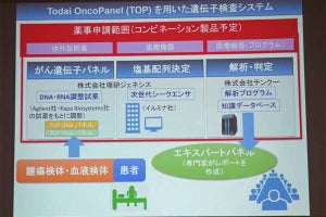 テンクー、東大のがん遺伝子パネル検査の先進医療Bに伴う情報解析を受託