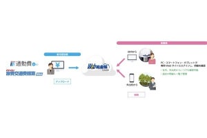 ヴァル研究所×インターコム、「総務・経理部門の働き方改革」で協業