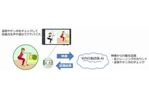 31種類のトレーニング動作や姿勢を認識する宅内行動認識AIを開発