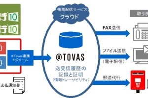 コクヨ×ヘキサード、企業の経理業務の効率化に向けた協業