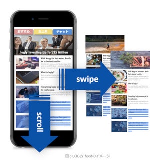 スワイプするたびに新たなレコメンドが広がるマルチカラム構造UIのプラットフォーム - ログリー