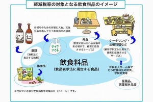 軽減税率制度が2019年10月に開始、知っておくべきレジ対応のポイント