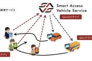 未来シェア×ヴァル研究所、MaaS分野で業務提携- 動的なナビの展開へ