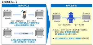 下関市、KS-SOLやUiPathとRPA導入に向け実証実験