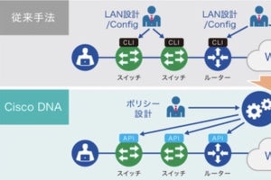 ユニアデックス、企業内ネットワークを一元管理する「Cisco DNA」