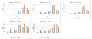 2019年度から英検の採点にAIを利用