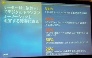 DXに対する日本の進捗や課題は? - Dell Technologiesが調査