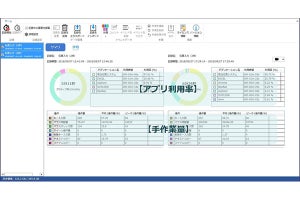 NEC、持続的な業務改善を支援するRPAサービス