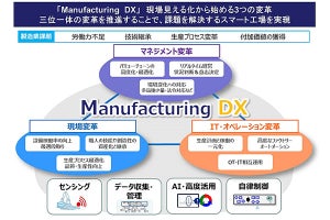 OKI、スマート工場実現に向けたIoTソリューション