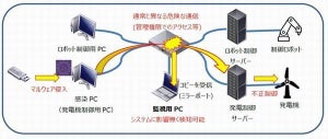 ALSOK、情報セキュリティ診断サービス提供 - 無料お試し診断も