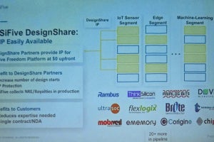 RISC-V in Tokyo 2018 - SiFiveのクラウド設計サービス