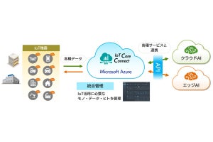 SBT、モノやサービスとIoTを連携するプラットフォームサービス