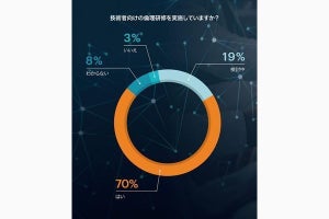 人工知能の活用に成功している企業の70％が技術者に倫理研修