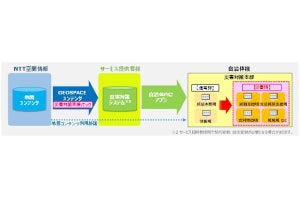 NTT空間情報、自治体向けに通常時＋災害時にも活用できる地図サービス