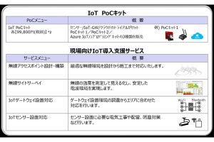 日立、「IoT PoCキット」と「現場向けIoT導入支援サービス」