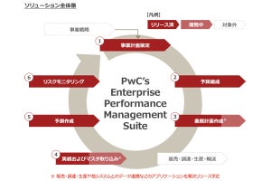 PwC、Anaplan利用のクラウド型経営管理ソリューション