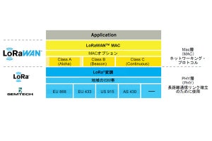 LoRa Alliance、OTAでファームウェアアップデートを可能とする仕様を公開