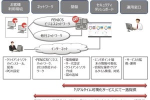 富士通と米Taniumが協業し「リアルタイム可視化サービス」を開始