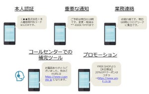 ユミルリンク、SMSへの配信ソリューション「Cuenote SMS」