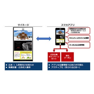 アイリッジ、マンション向けにデジタルサイネージ広告