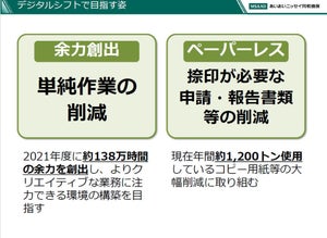 あいおいニッセイ同和損害保、RPA化で138万時間削減へ