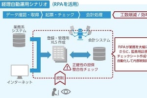 日立システムズ、RPAで経理業務を効率化する「経理自動運用シナリオ」