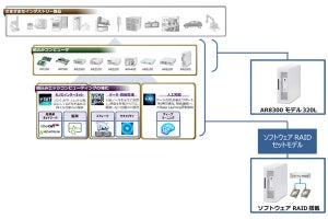 PFU、Skylake-SP世代のXeonを搭載した組み込みコンピュータを発表