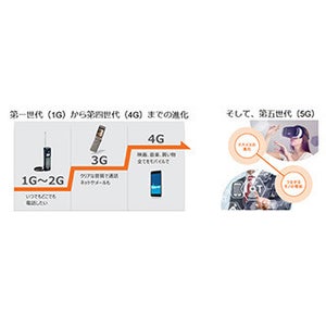 JALやKDDI、5Gを活用した空港サービスの実証実験を開始