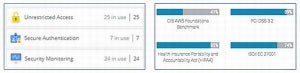 CTC、AWS環境向けセキュリティリスク診断サービス提供