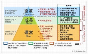 セキュリティ投資に関する「よくある13の質問」とは？