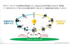 東電PGとNTTデータ、グリッドデータバンク・ラボを設立