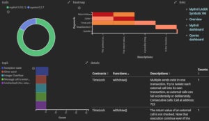 ブロックチェーン活用サービス向けにセキュリティサービス - NRIセキュアテクノロジーズ