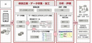 富士通と大津市、AIやRPAなどICT・データ分析に関する連携協定