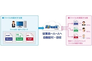 インターコム、「Web給金帳Cloud」にファイル宅配ボックスなど追加