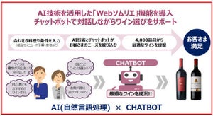 イオン、AI技術を活用した「webソムリエ」を導入