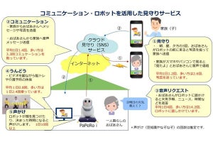 NEC、ロボットによる高齢者見守り支援サービスの実用化を加速