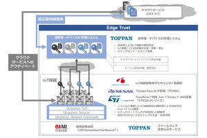 ユビキタスAIと凸版、セキュアなIoTサービスを実現する新製品