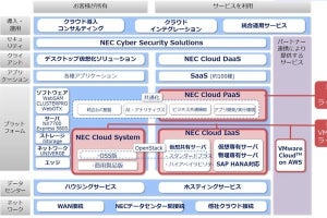 NEC、DX時代のニーズに応えNEC Cloud Solutionsを強化