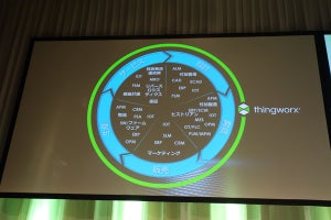 製造業のデジタル変革を支えるものはなにか？ - PTC Forum Japan 2018