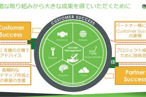 進む日本のものづくり分野でのIoT/AR活用 - PTC Forum Japan 2018