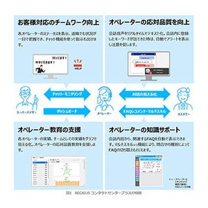 東芝デジタル、コンタクトセンター業務のサポート製品にAI活用