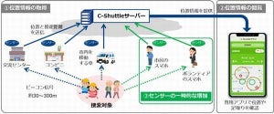 磐田市、新型ビーコン用いた子ども・高齢者見守りシステムの実証実験